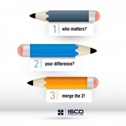 3 Steps of Marketing